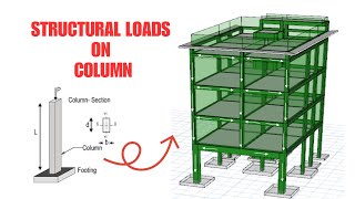 Structural Loadings on COLUMN