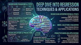 Regression and Predictive Modeling