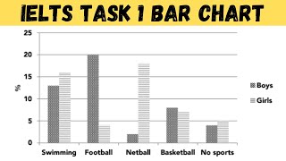 BAR CHART IELTS TASK 1 ON OCTOBER 21ST