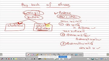sem 3 mcom II Ac 7 capital badget8