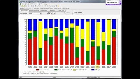 EE6613 Lab Experiment 3： Simapro demo