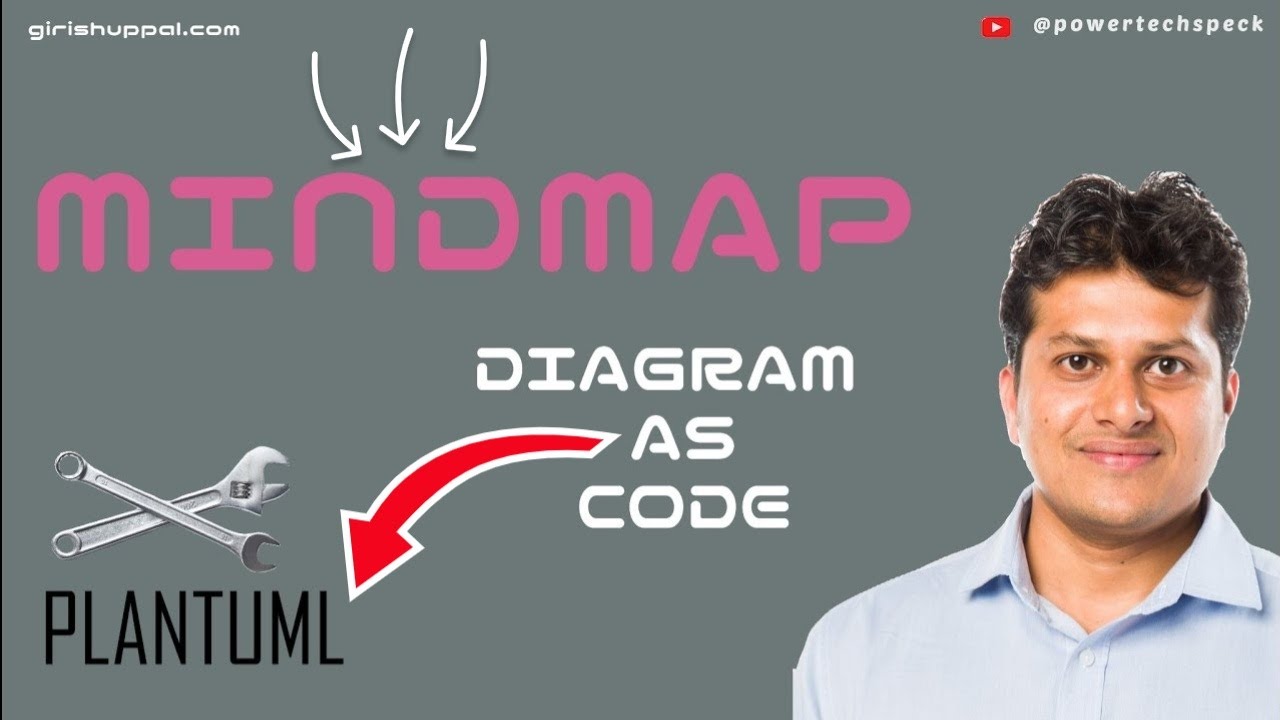 Generate Professional Mindmaps with PlantUML Syntax