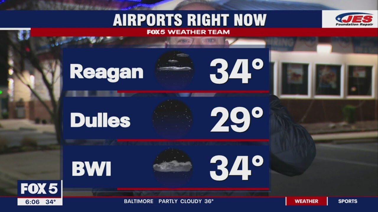 Bob Barnard sneaking into Tucker’s forecast! YouTube