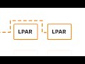 Mainframe MLC: Lower Costs by Safely Optimizing Subsystem Placement
