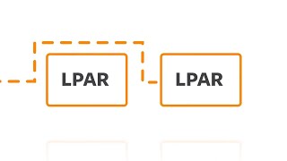 Mainframe MLC: Lower Costs by Safely Optimizing Subsystem Placement
