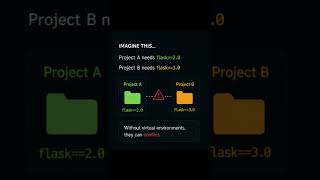 Virtual Environments Explained In 30 Seconds