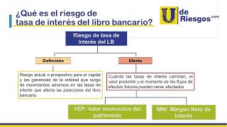 conversatorio Principios básicos de la gestion de Libro Bancario