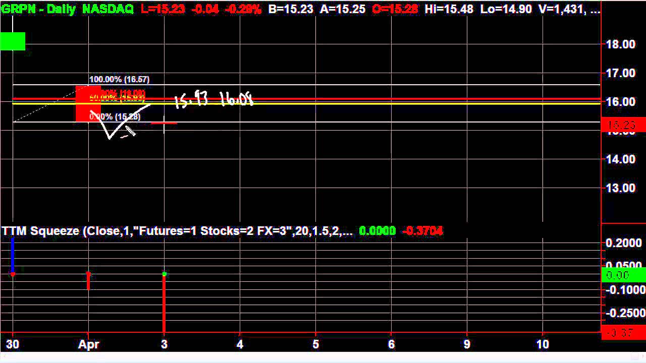 What to Do with GRPN