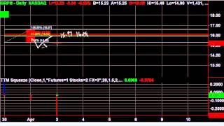 What to Do with GRPN