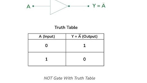 NOT Gate Simulation using Tinkercad | Beginner-Friendly Logic Gate Tutorial