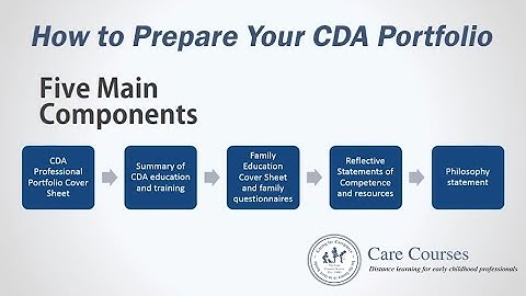 Care Courses: How to Prepare Your CDA Portfolio