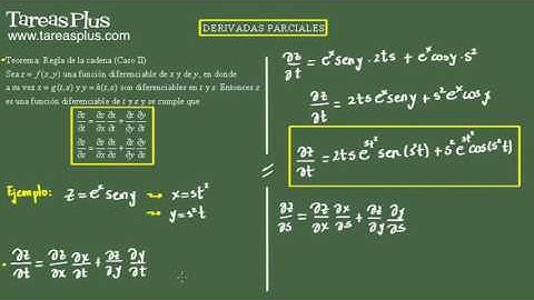 Regla de la cadena para funciones de dos variables. Caso II
