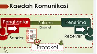 Kaedah Komunikasi (Communication Methods). SKM IT-030