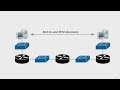 123.WHY IPV6 Somali Networking