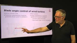 22. Control of wind turbines and wind power plants