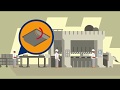 Manufacturing Marketing Explainer Video | Industrial Innovations