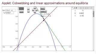 Stability of equilibria of discrete dynamical systems, revisited