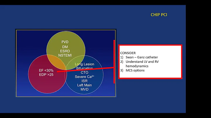 Complex high risk PCI - time for surgery and interventional cardiology to get in the same sandbox