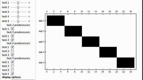 Gantt Charts and Network Diagrams