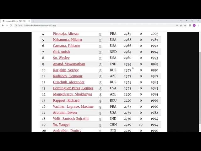 Standings FIDE Elo Rating List - February 2023 Chess Rankings - with  Carlsen, Firouzja, Nakamura! 