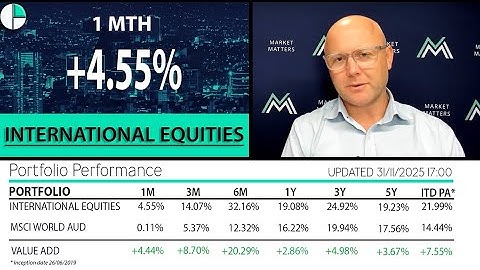 Market Matters Monthly Video Update: Portfolio Performance for November 2025