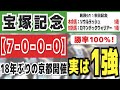 【宝塚記念2024】実は1強「7-0-0-0」勝率100%の鉄板データ発見!今年は重賞「23/24週的中」の競馬推進室オススメの軸1頭はコレ!