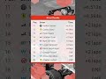 The #AusGP had had more red flags than my ex #F1 #Formula1 #shorts #viral