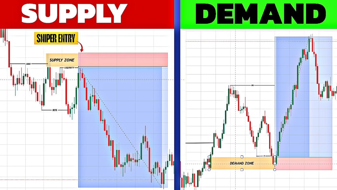 Comment Tracer Les Vraies SUPPLY Et DEMAND Zones en Trading SMC