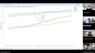 Famous Team 22   MS5129 Storytelling through Data Visualisation Assignment 2 Net Worth