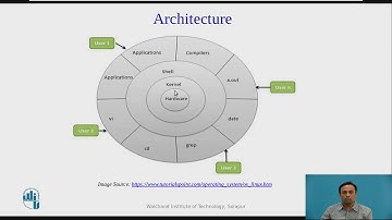 Introduction to Linux Shell , Kernel and Architecture