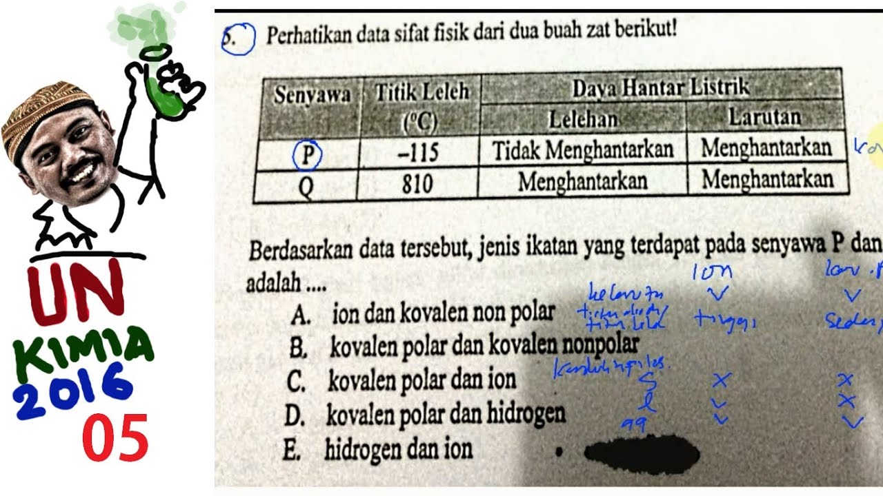 Sifat Senyawa Ion Kovalen Kovalen Polar Ikatan Kimia UN Kimia