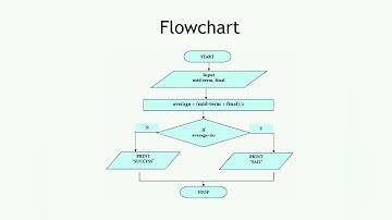 LBS MCA Entrance Exam 2022 study Materials STRUCTURED PROGRAMMING