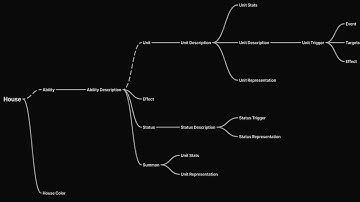 remaking my game from scratch (again) in a month, here