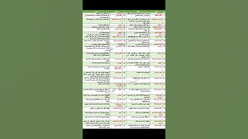 وظائف مهمة احياء ثالث متوسط 