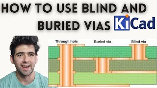 KiCad Tutorial - How to create blind and buried vias in your PCB