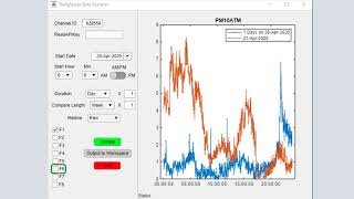 IoT Data Explorer for ThingSpeak and MATLAB