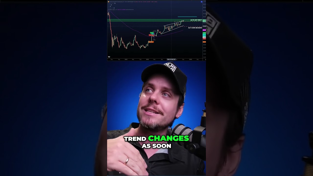 Bitcoin Dominance: Why We're Not in Altcoin Season Yet [0qe6bd]