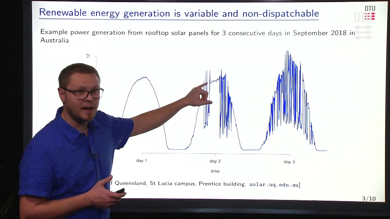 Module 1: Current challenges with renewables in electricity markets
