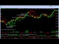 Trading Binary Options On Ninja Trader Daily Report S&P 500 Emini Futures 5th Sept 2012
