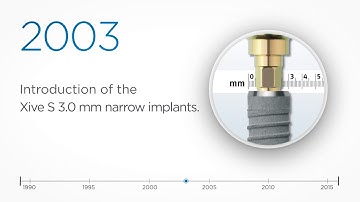 History of innovation: Xive | Dentsply Sirona