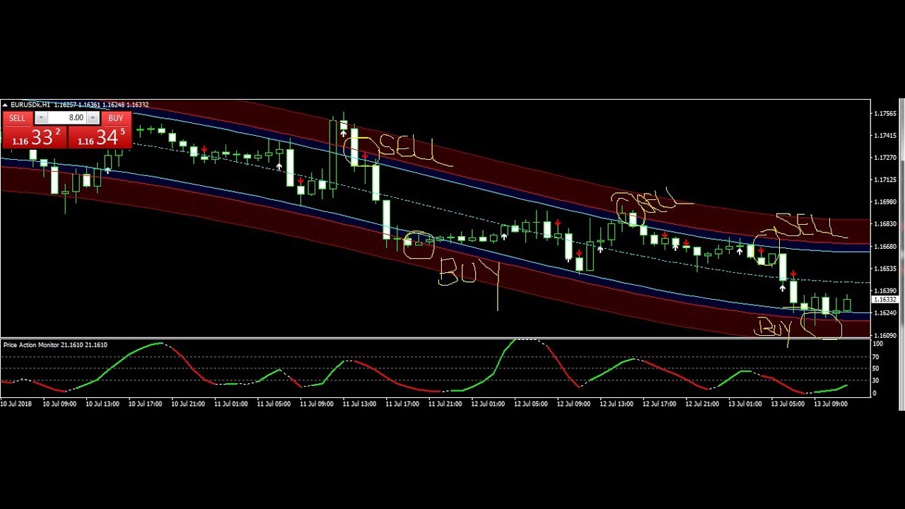 forex gbp usd trading strategy