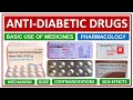 ANTI DIABETIC DRUGS, PHARMACOLOGY, CALSSSIFICATION, MECHANISM, DOSE, CONTRAINDICATIONS, SIDE EFFECTS