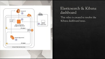 How to resolve "Kibana Dashboard" issue while accessing it from Elastic Search Cluster.