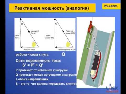 Реферат: Основные показатели, определяющие качество электроэнергии