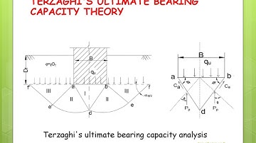 SHALLOW FOUNDATION PART 2