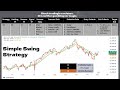 BIST Stock Trading FREE Webinar CHAPTER12 - Plan Your Strategy