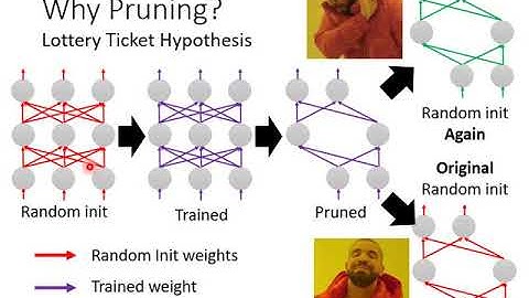 Network Compression (2/6)