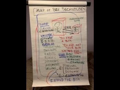 Map of Box Technology by Nicole Hartley Bradford