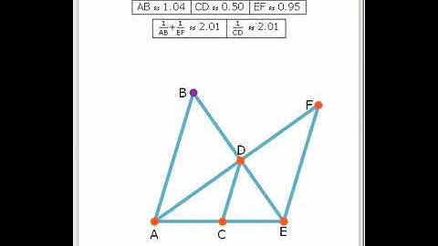 Crossed Ladders Theorem