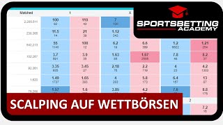 Scalping auf Wettbörsen (Betfair, Orbit Exchange, Matchbook, Smarkets) Tutorial Deutsch